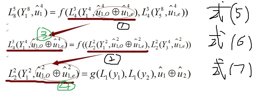 N=8，第五位估计迭代运算