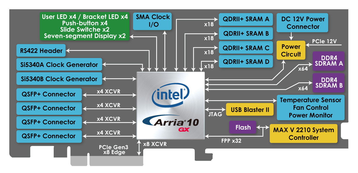 图5 DE5A-Net-DDR4.jpg