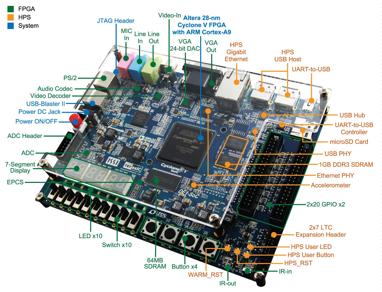 DE1-SoC01.jpg