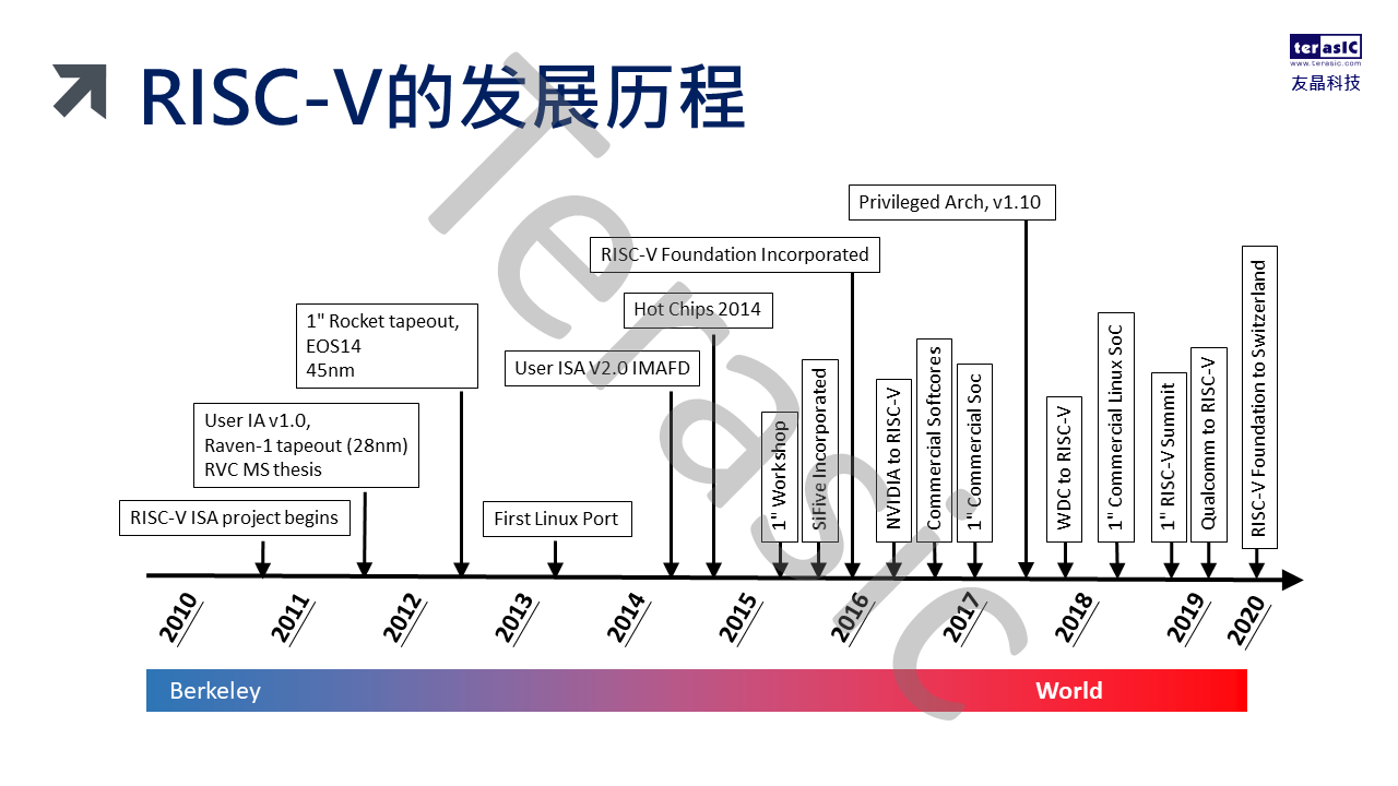 幻灯片12.PNG