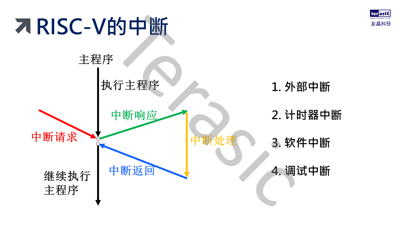 幻灯片28.PNG