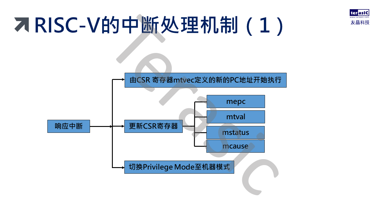 幻灯片29.PNG