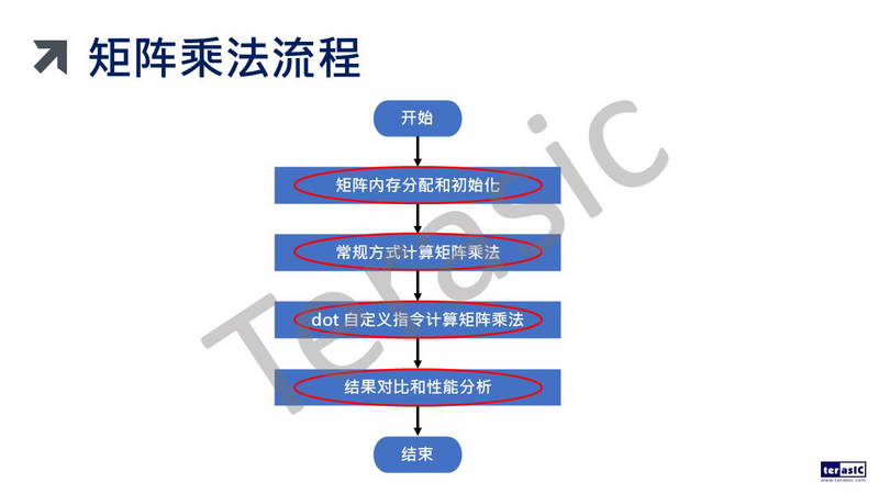 幻灯片39.JPG
