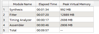 ethernet_100G_compile_ram.jpg