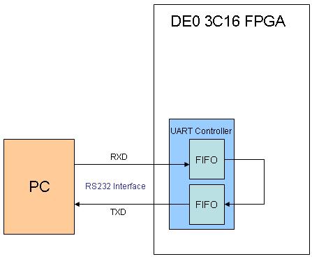 UART Demo.JPG